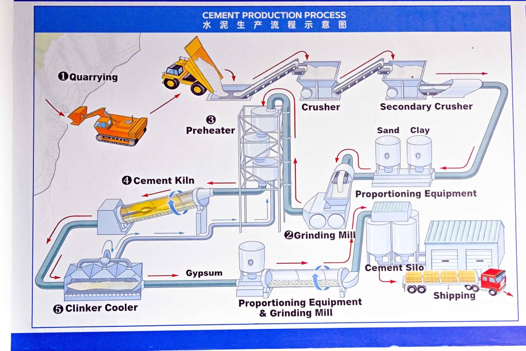 President Museveni Commissions Cement Clinker Factory In Moroto - 24-Apr-2026